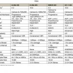 bitrate chart