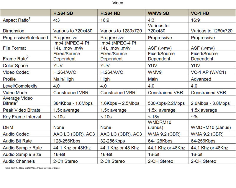 bitrate chart