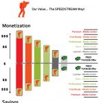 value display chart