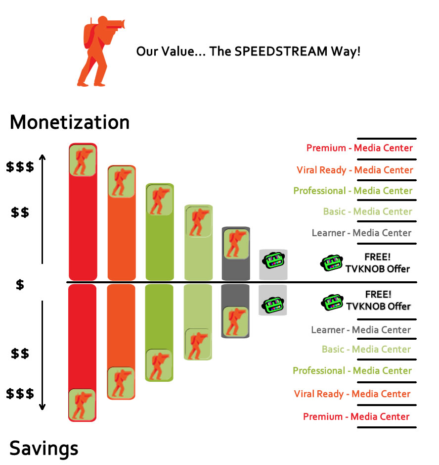 value display chart